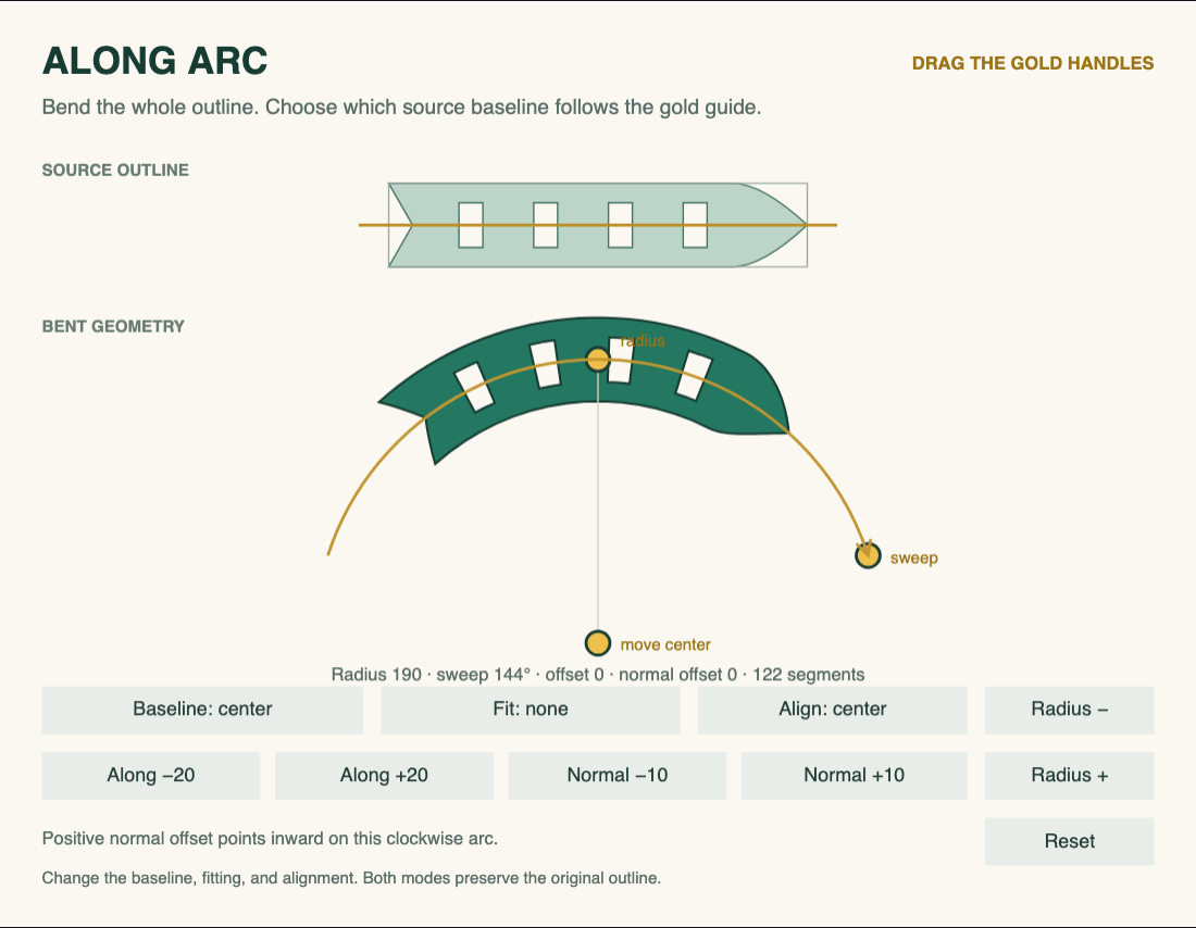 Along Arc